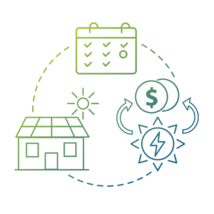 Illustration of Suncovia's solar energy process showcasing sustainable home energy, financial savings, and efficient energy cycles.