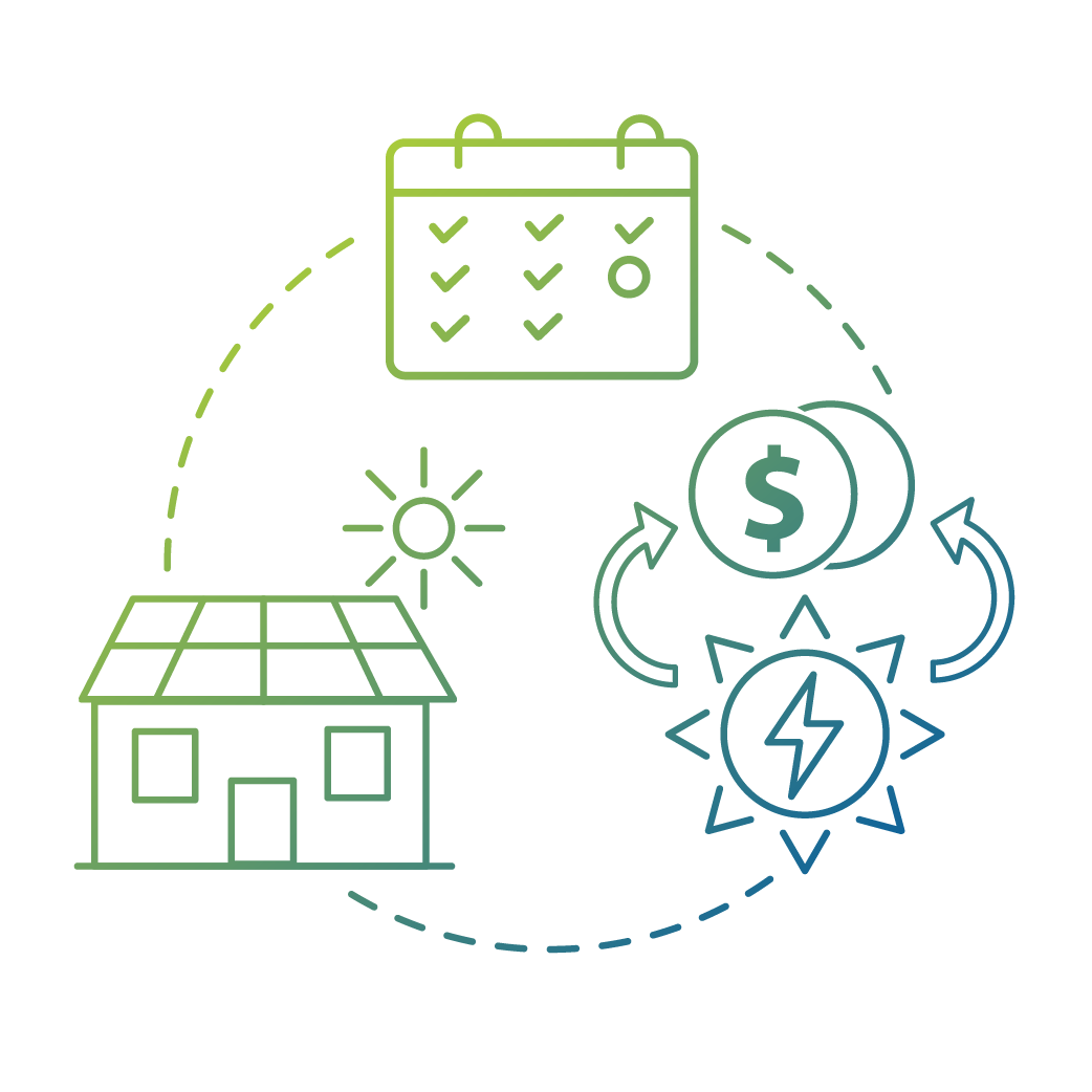 Illustration of Suncovia's solar energy process showcasing sustainable home energy, financial savings, and efficient energy cycles.