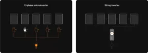 Enphase Microinverter vs. String Inverter: Diagram Comparison
